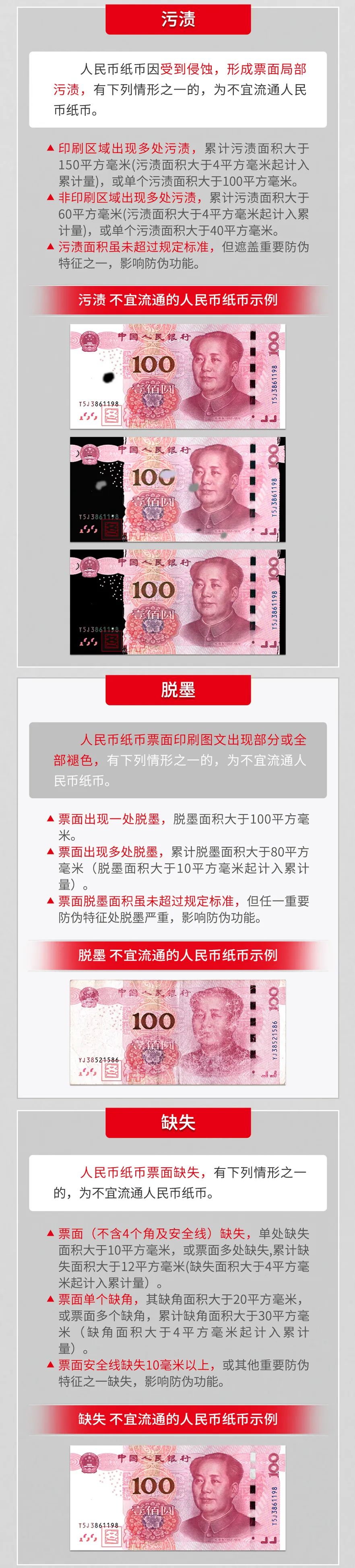 20232525-一图读懂新版《不宜流通人民币 纸币》行业标准03.jpg