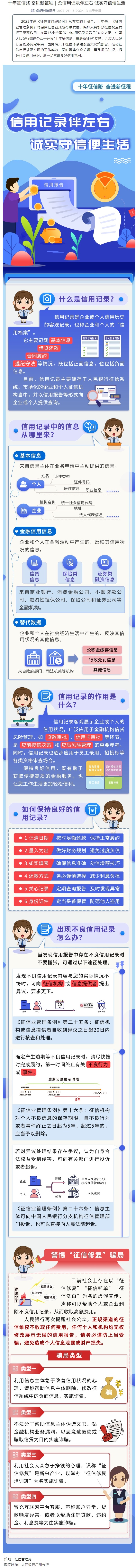 20230615-十年征信路 奋进新征程｜①信用记录伴左右 诚实守信便生活.jpg