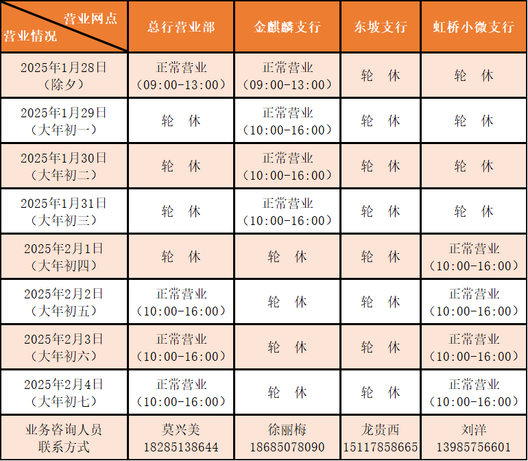 1737632521735028454.png 20250123-春节期间营业网点营业时间.png