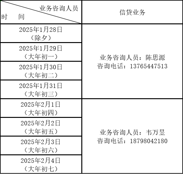 1737632596586089098.png 20250123-信贷业务咨询.png