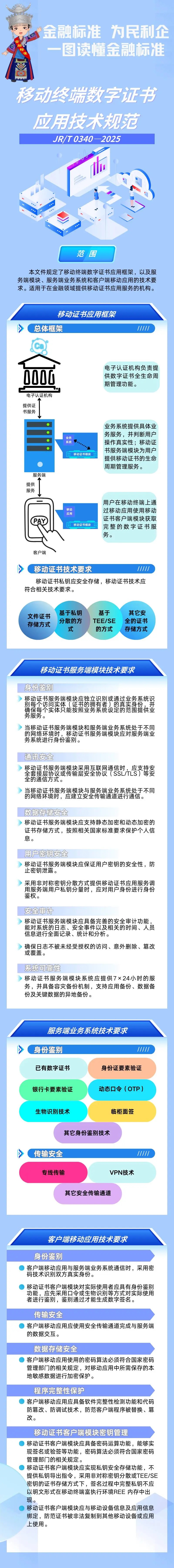 20250915-金融标准 为民利企丨②一图读懂《移动终端数字证书应用技术规范》.jpg