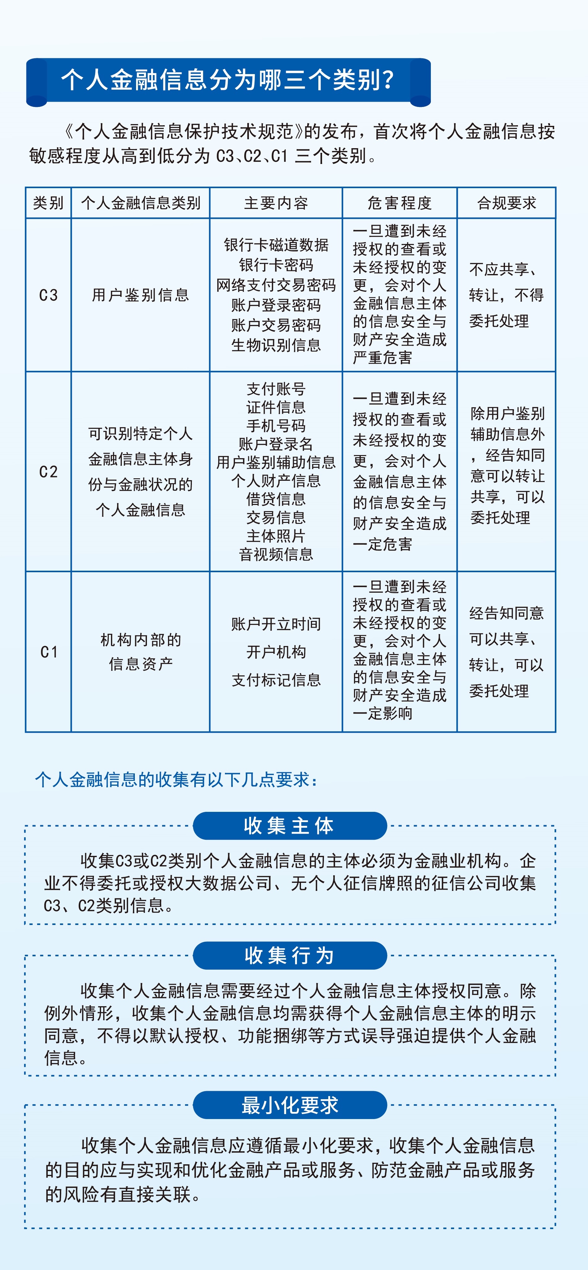 2020年金融网络安全宣传周宣传手册A面06.jpg