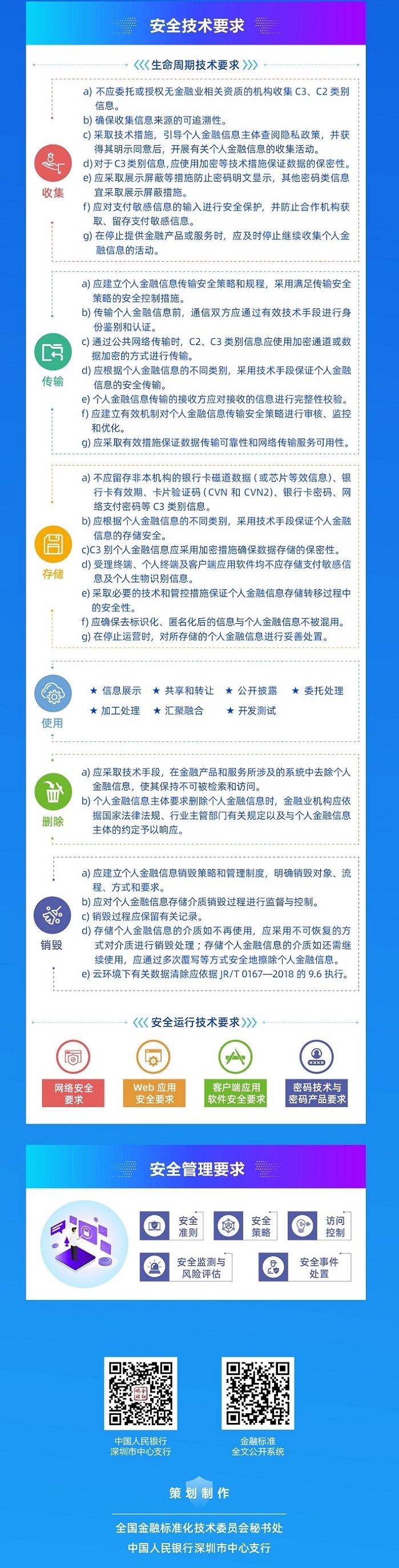 20220907-一图读懂《个人金融信息保护技术规范》03.jpg