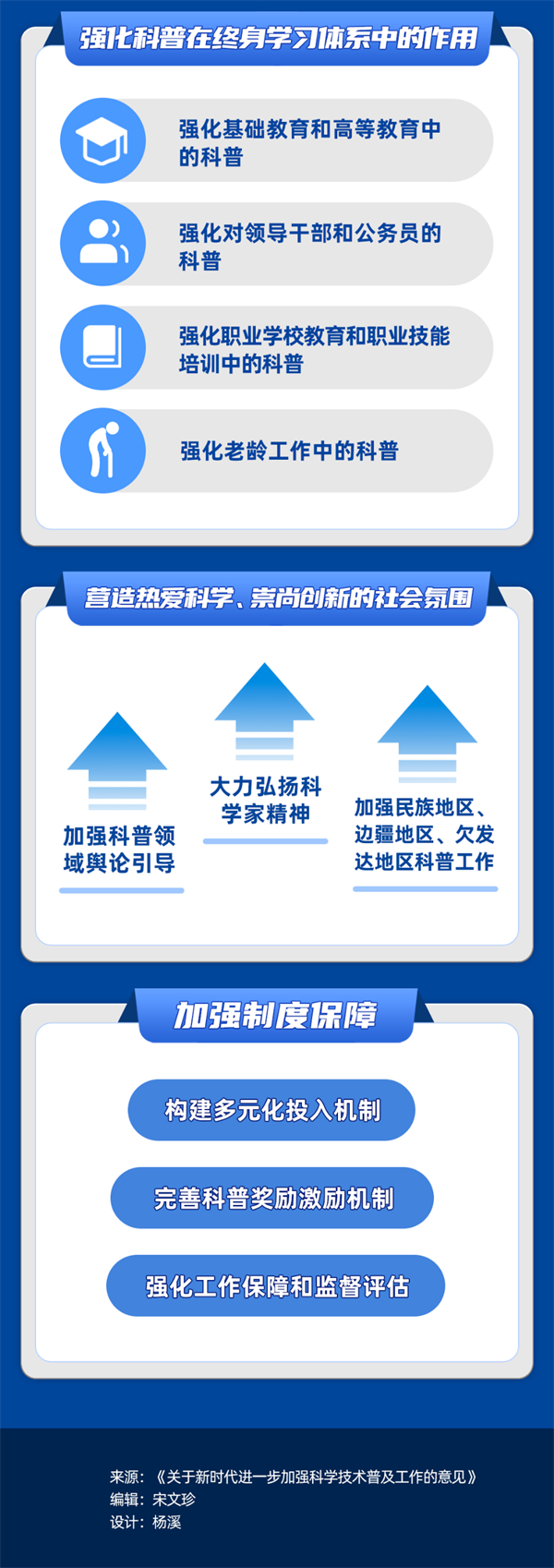 20230525-一图读懂《关于新时代进一步加强科学技术普及工作的意见》03.png