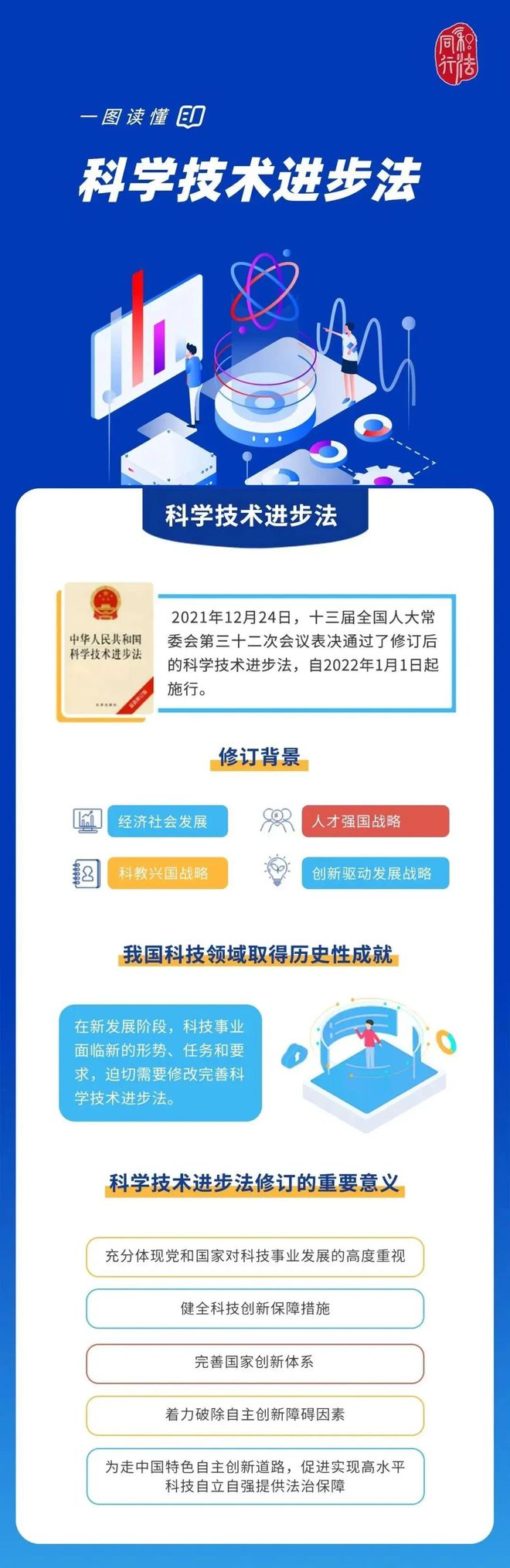 20230525-一图带您读懂科学技术进步法01.jpg