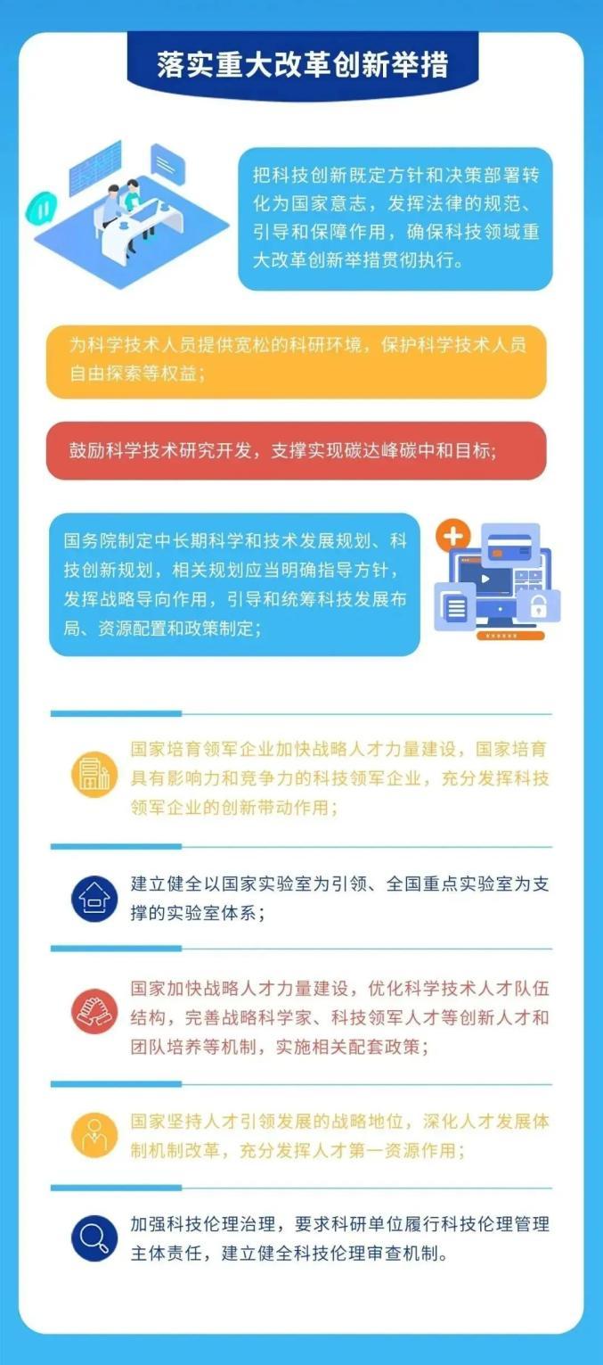 20230525-一图带您读懂科学技术进步法02.jpg