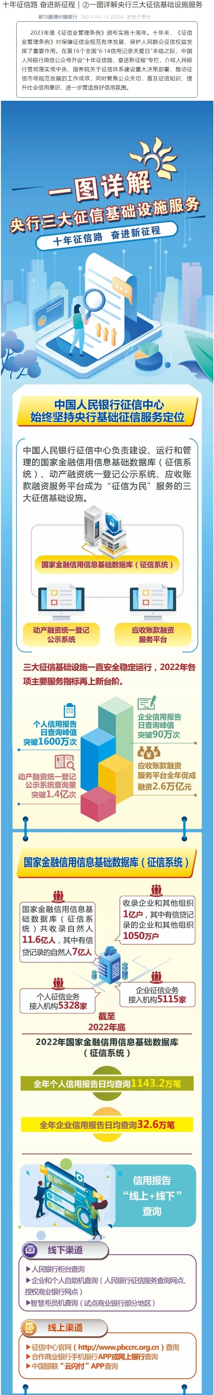 20230615-十年征信路 奋进新征程｜②一图详解央行三大征信基础设施服务01.jpg